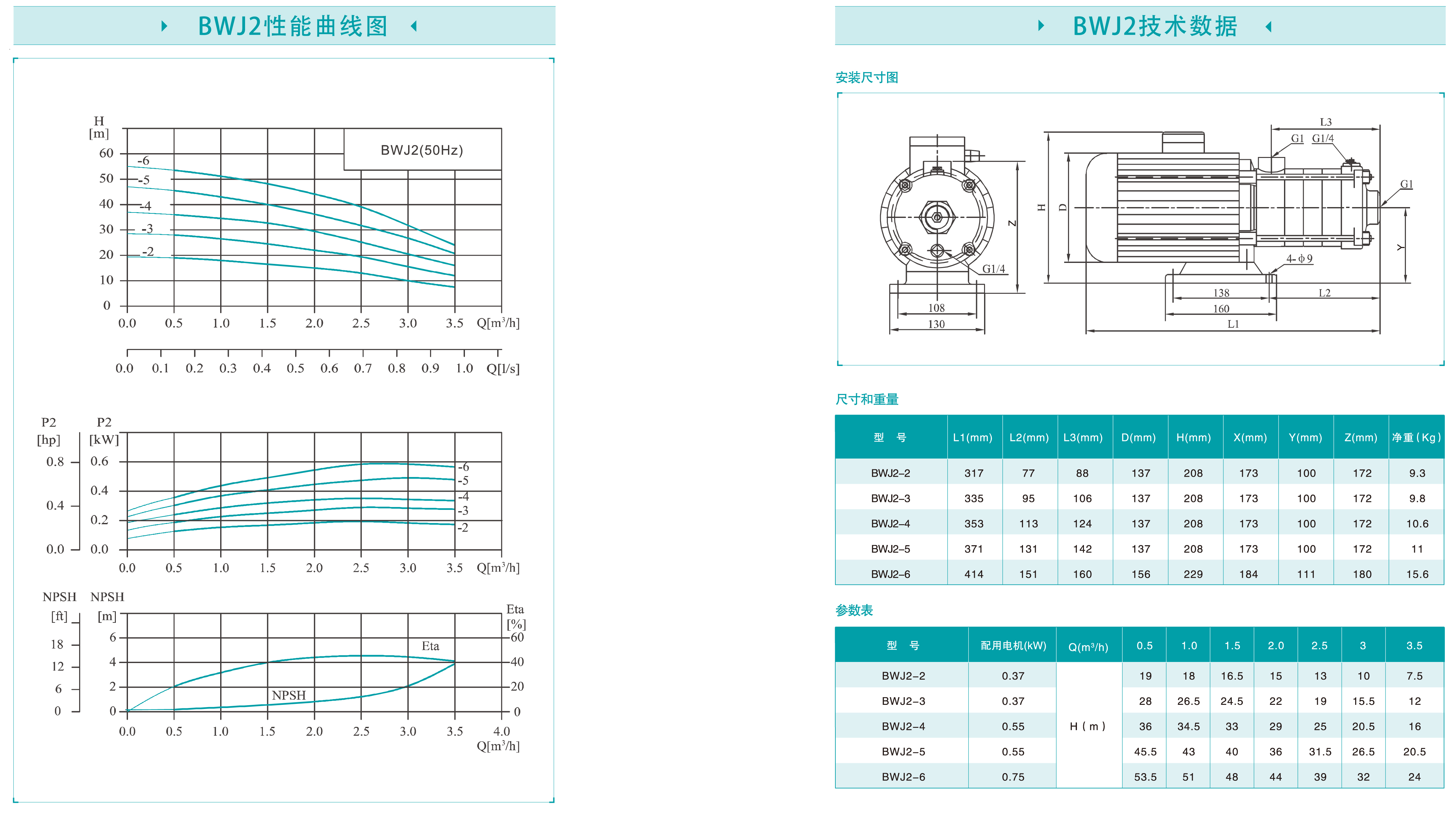 BWJ 参数