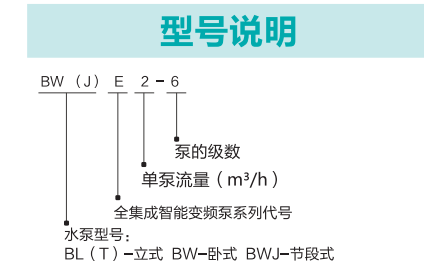 新界BW(J)E全集成智能变频泵1