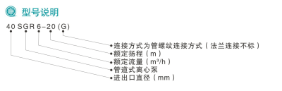 型号说明