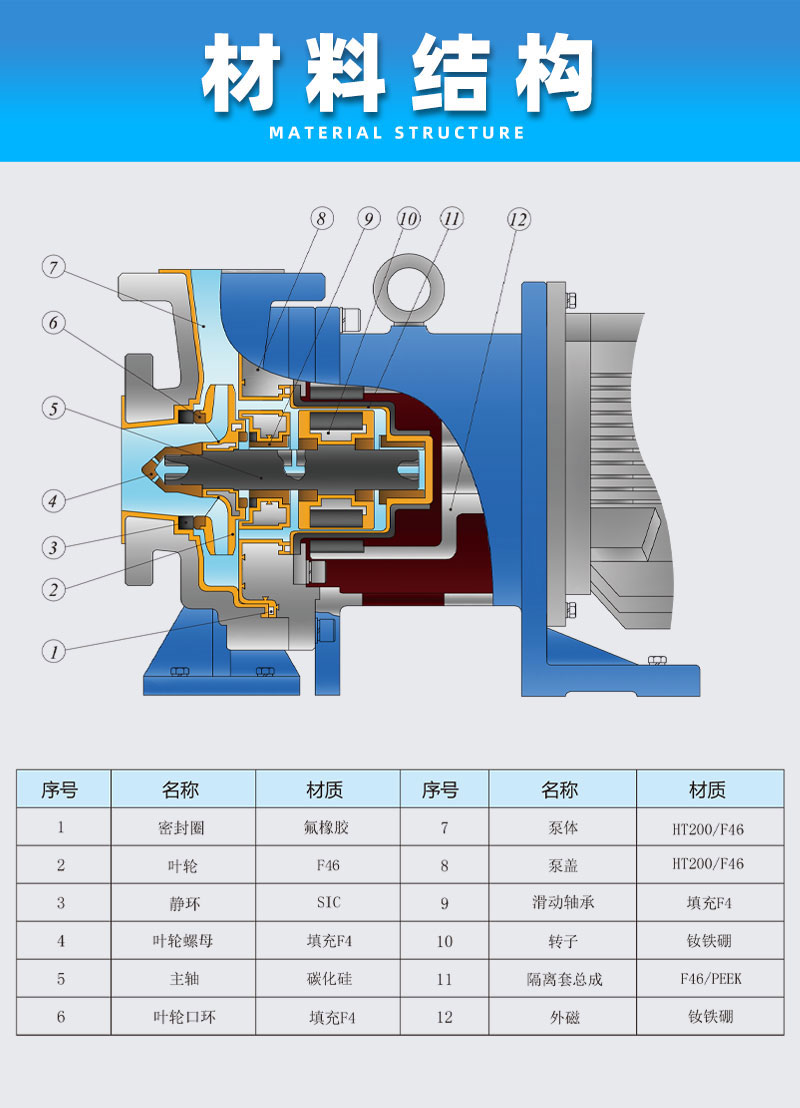 氟塑料磁力泵材料结构