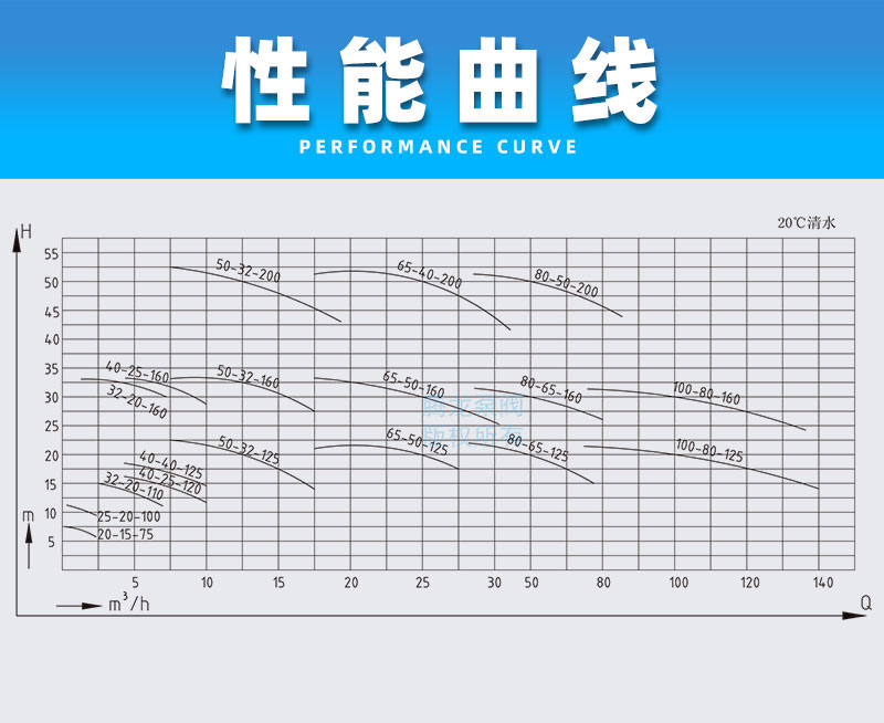 氟塑料磁力泵性能曲线