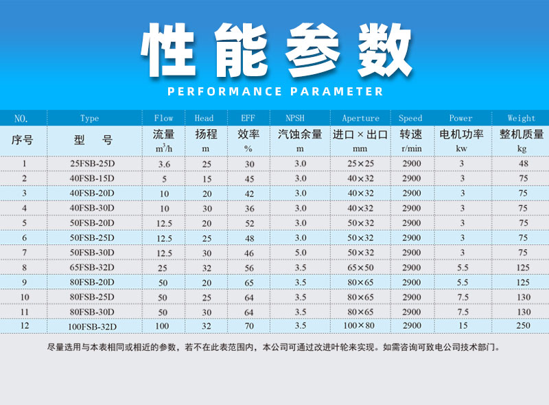 氟塑料合金离心泵性能参数