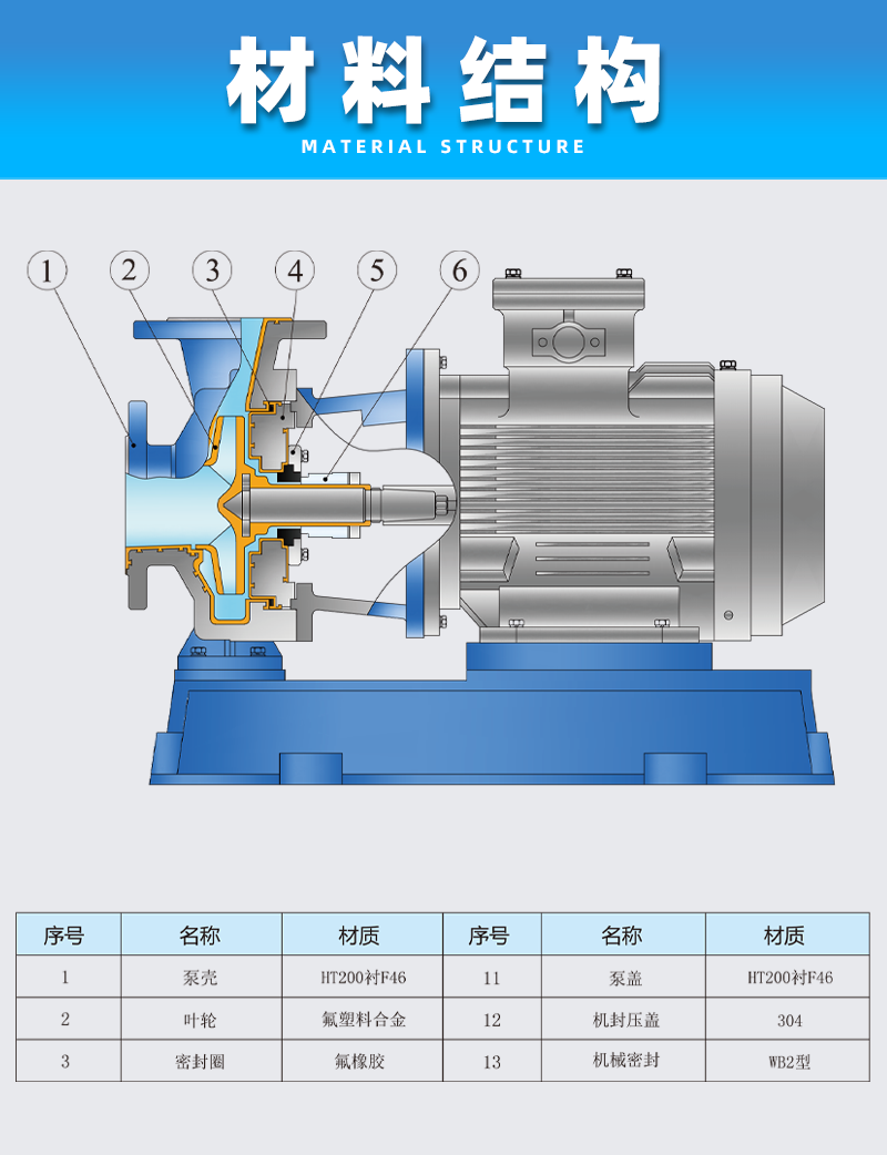 氟塑料离心泵材料结构