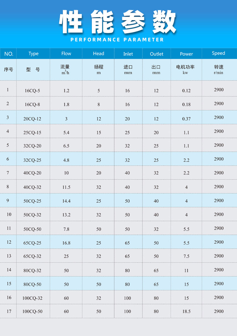 不锈钢磁力泵性能参数