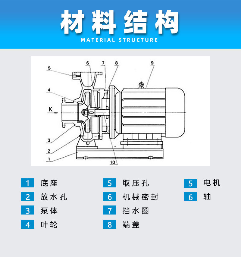 卧式管道泵材料结构