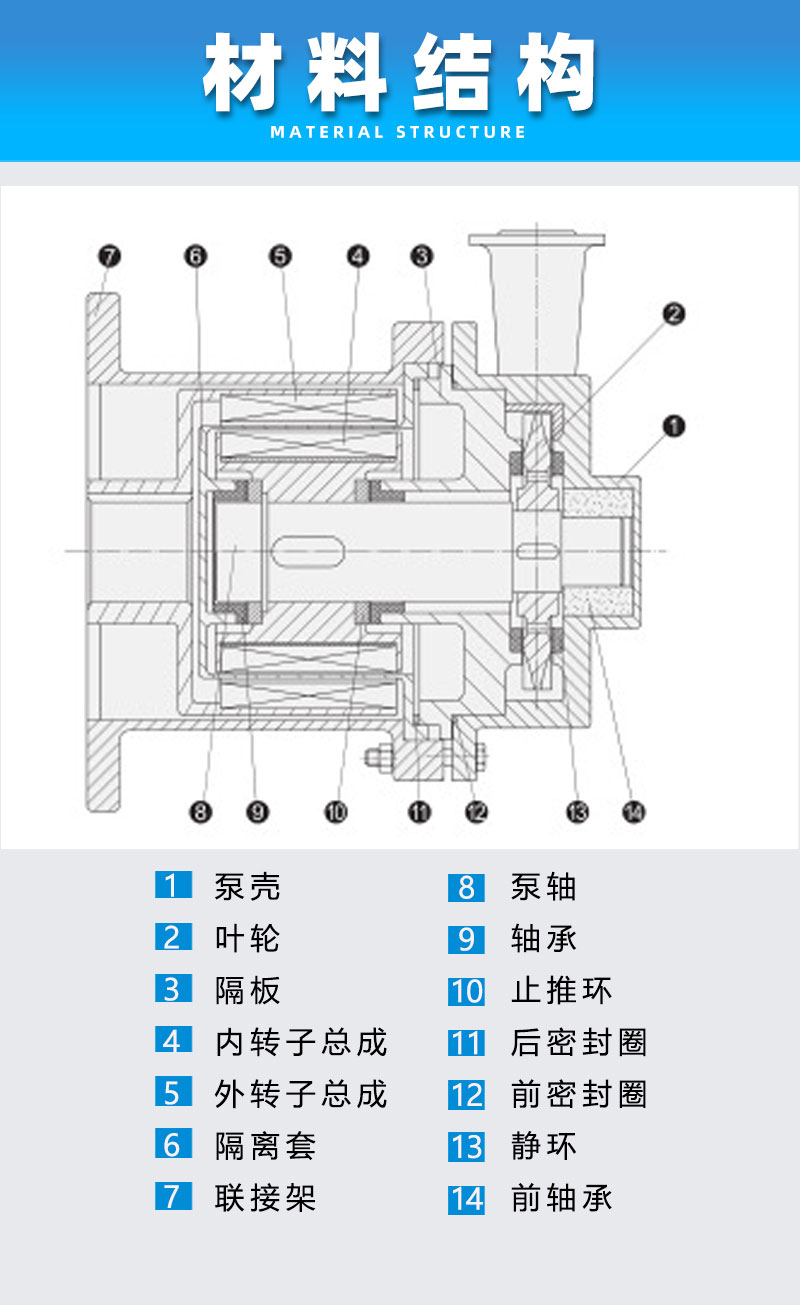 磁力漩涡泵材料结构