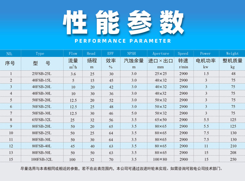 氟塑料合金离心泵性能参数