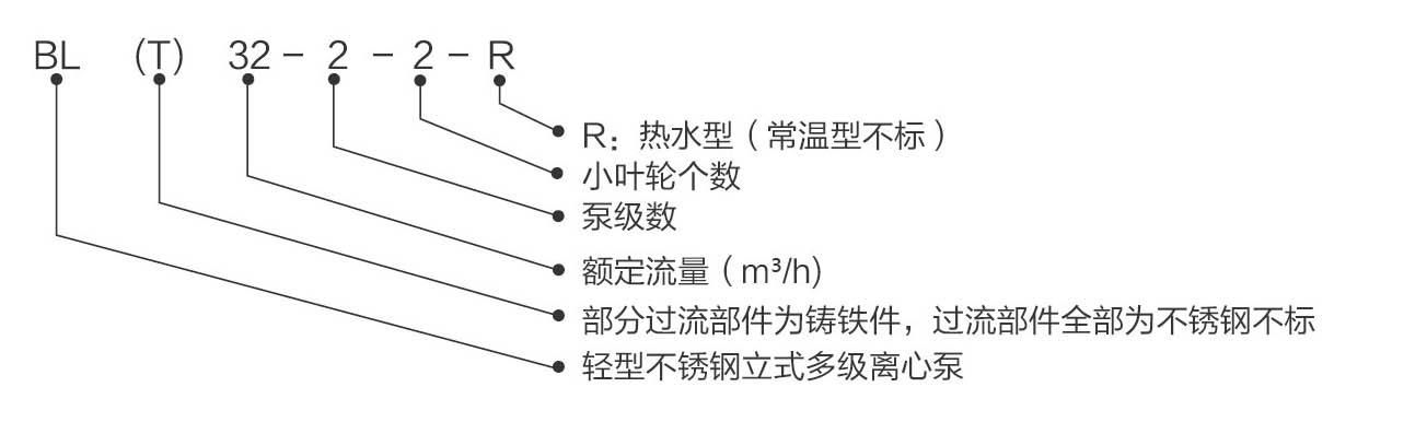 型号说明