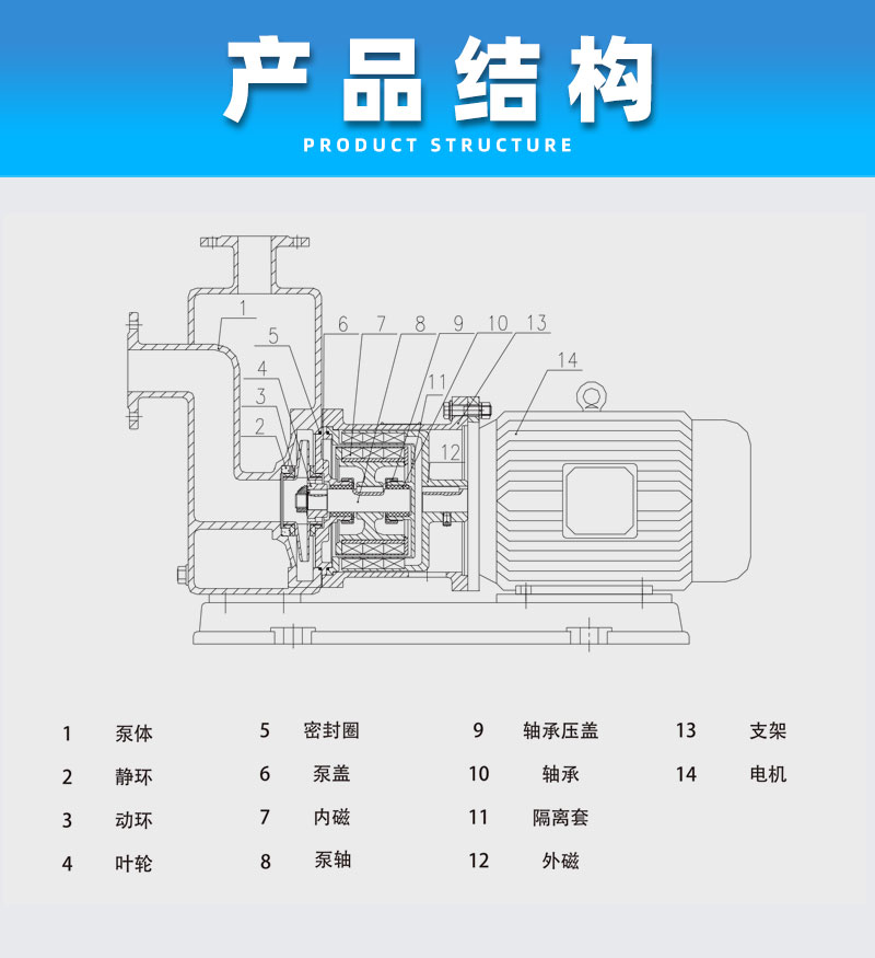 不锈钢磁力自吸泵产品结构