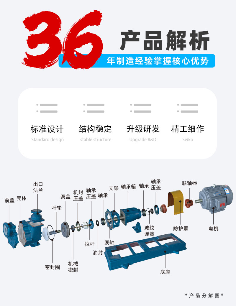 氟塑料离心自吸泵构造