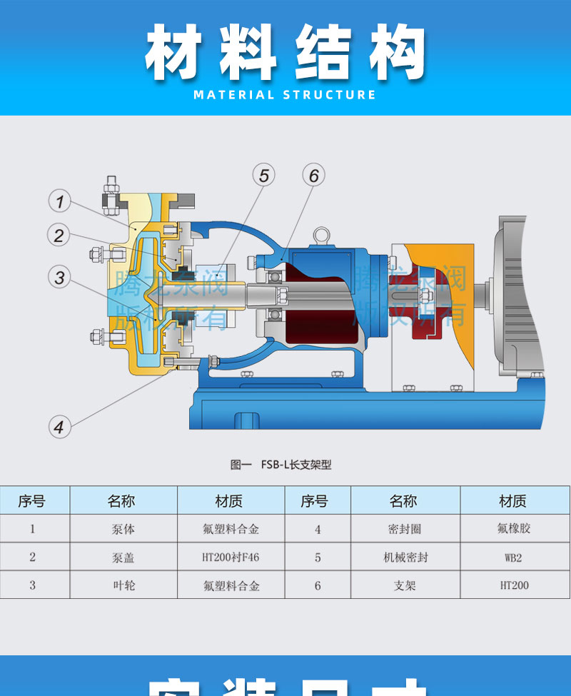 氟塑料合金离心泵材料结构