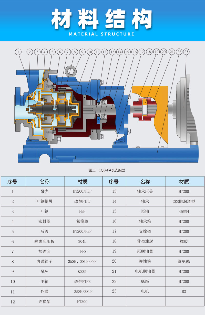 氟塑料磁力泵材料结构