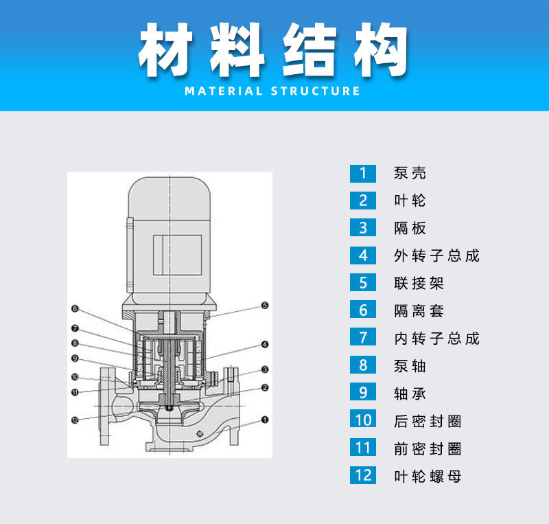 管道磁力泵材料结构