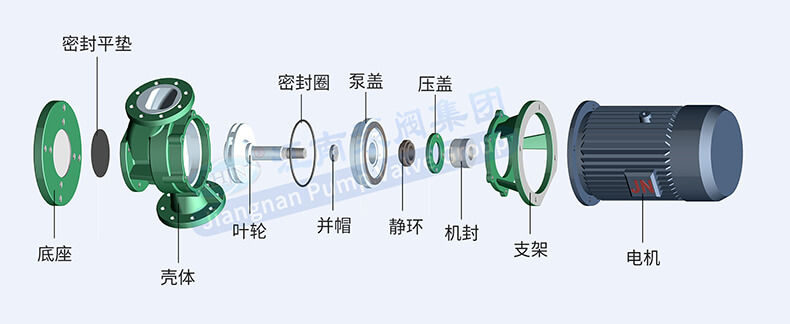 三维结构图