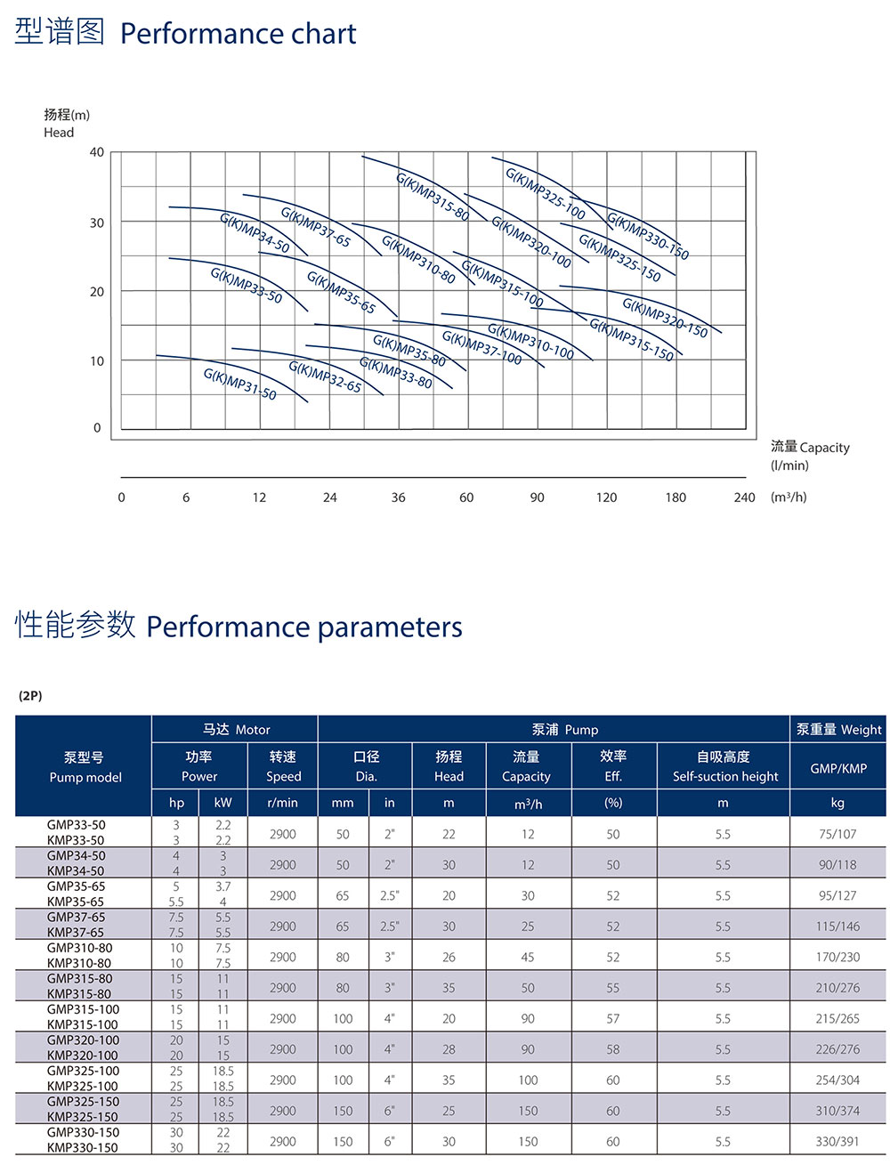 图片上传