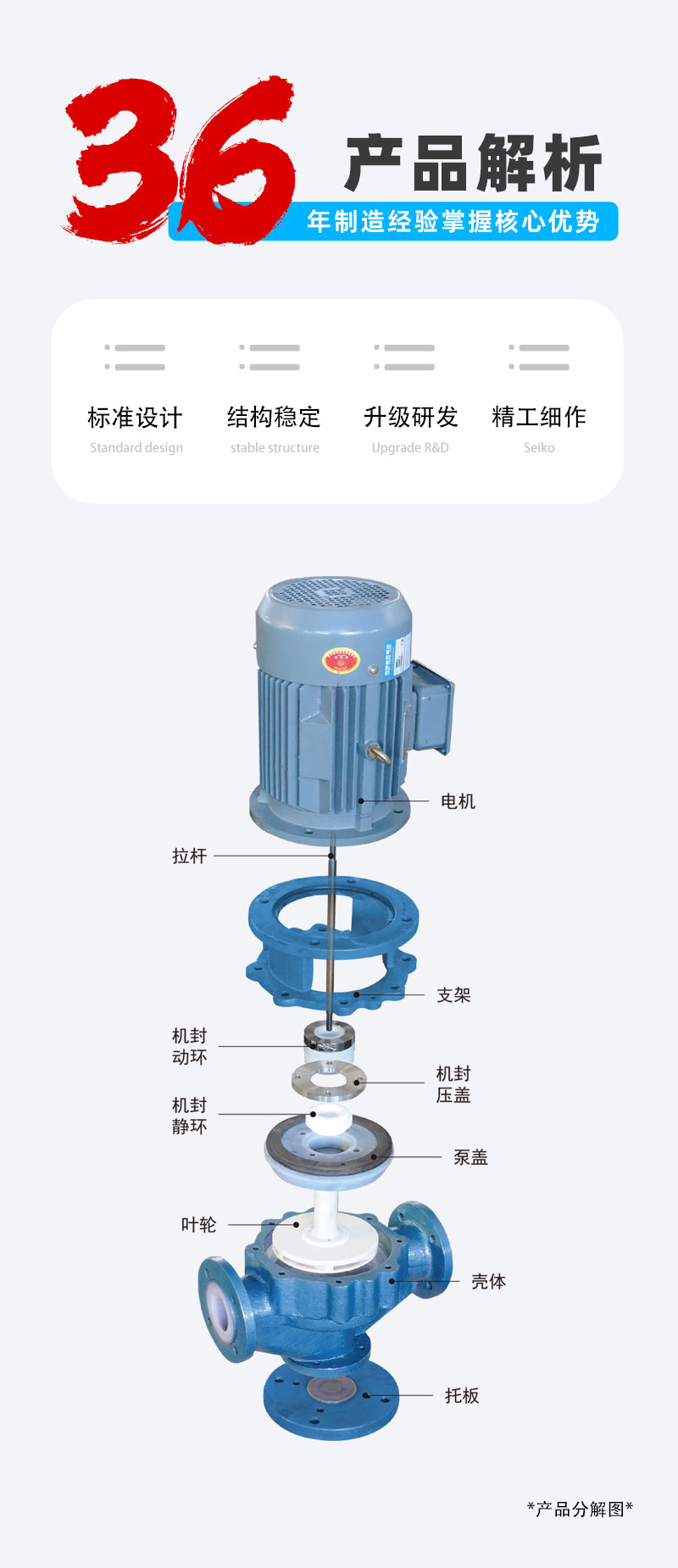 氟塑料管道泵构造