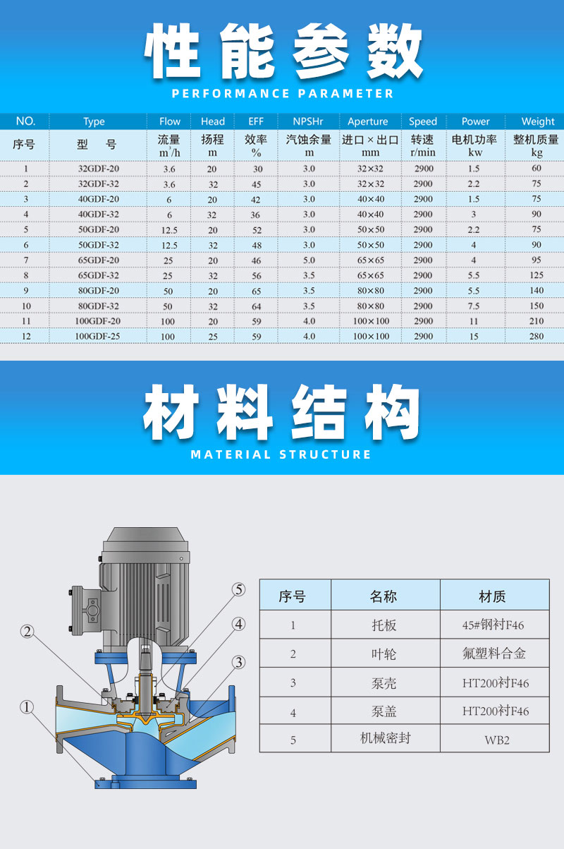 氟塑料管道泵性能参数