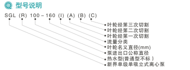 型号说明