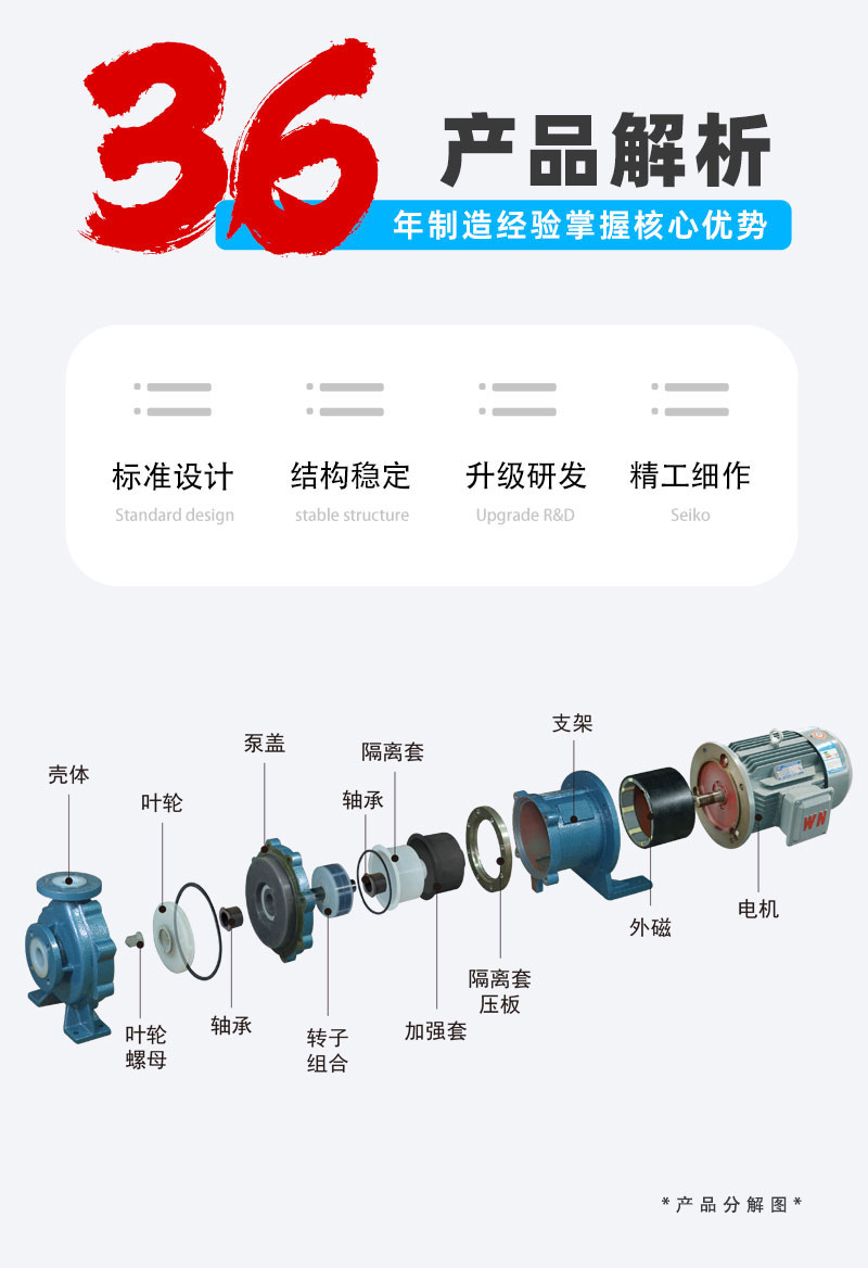 氟塑料磁力泵结构