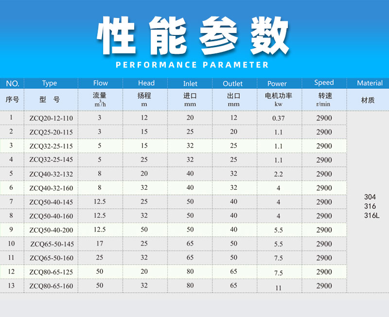 不锈钢磁力自吸泵性能参数