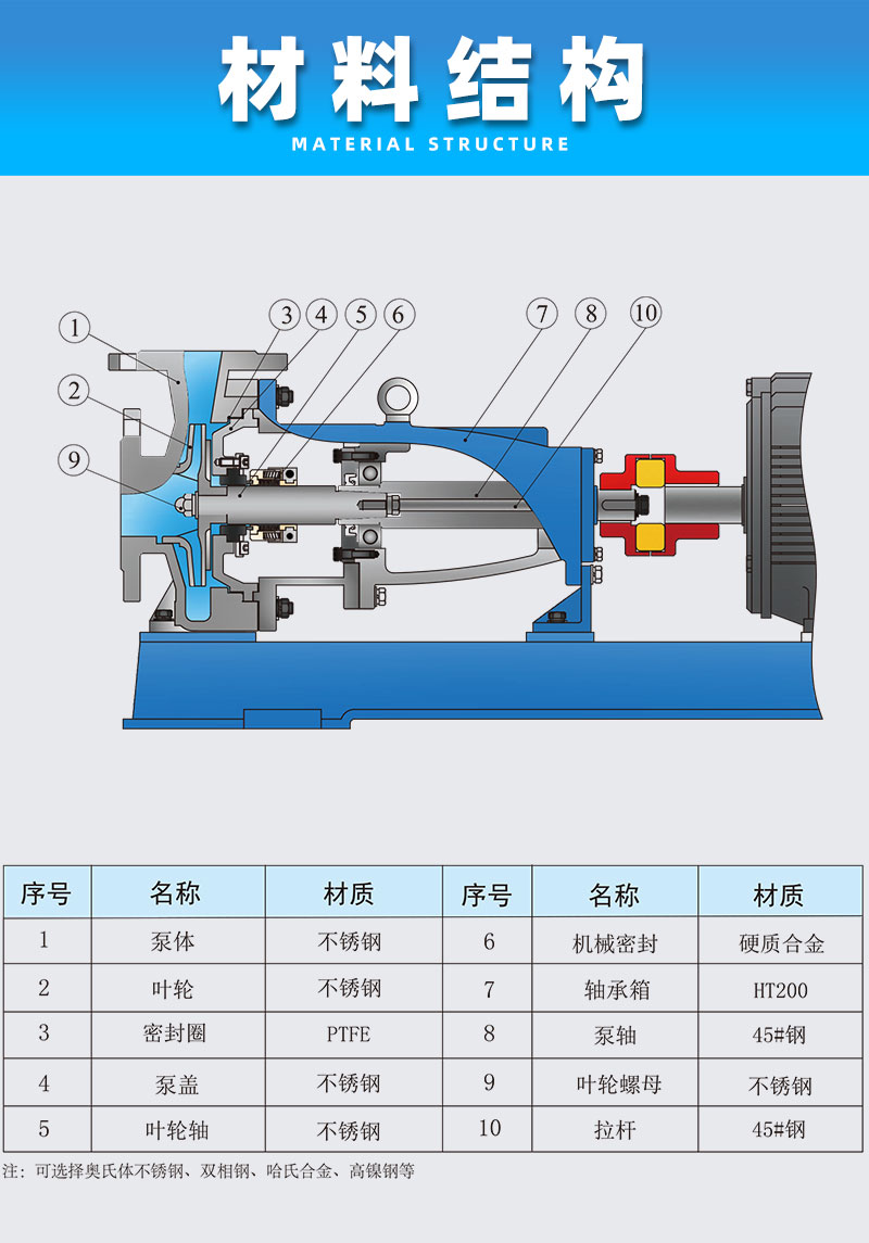 不锈钢离心泵材料结构