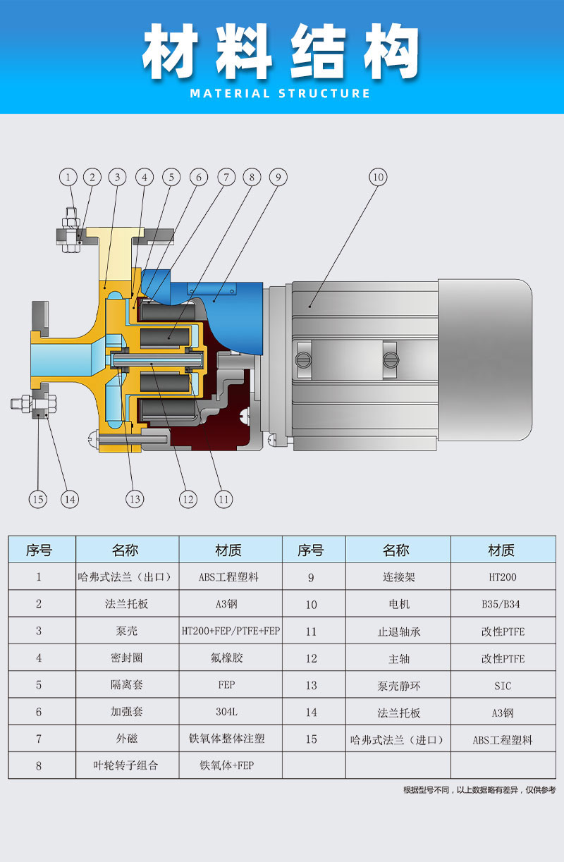 氟塑料磁力泵材料结构