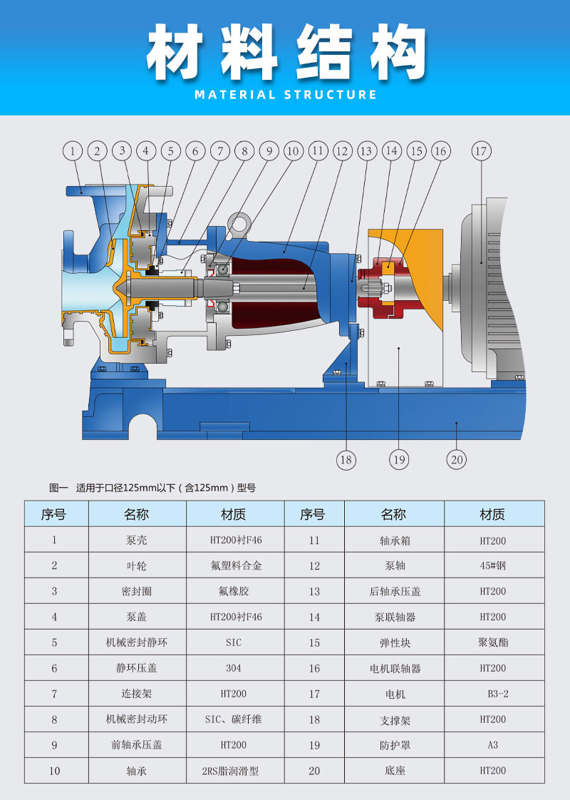 氟塑料离心泵材料结构