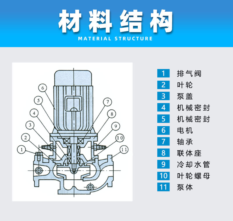 立式管道泵材料结构