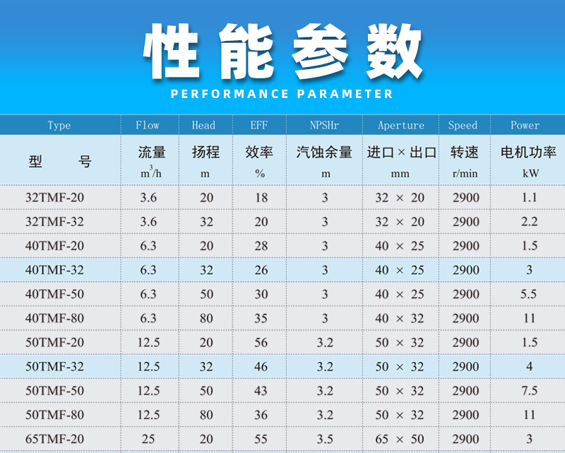 氟塑料磁力泵性能参数