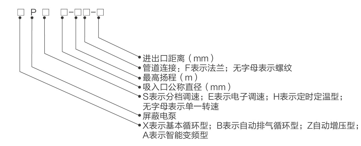 型号说明