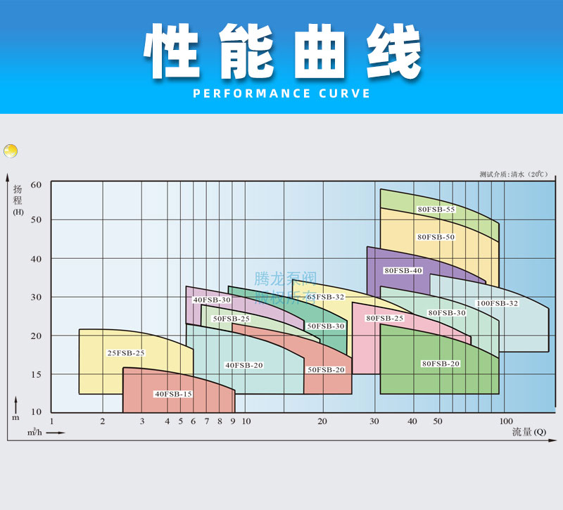 氟塑料合金离心泵性能曲线