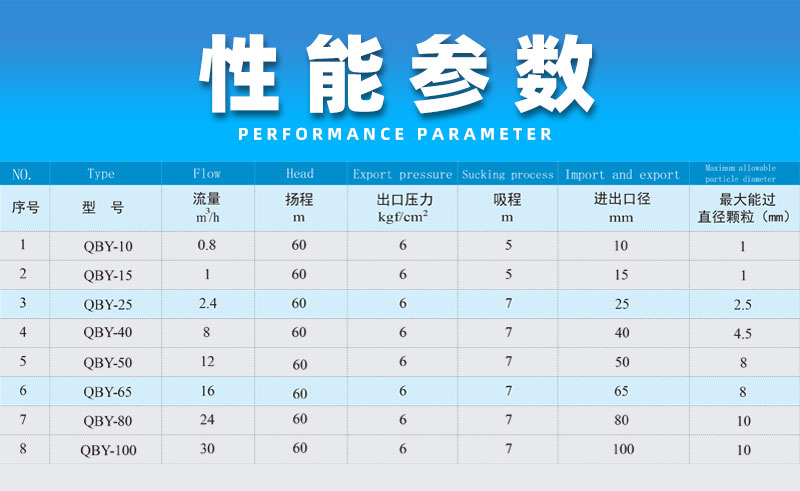 气动隔膜泵性能参数