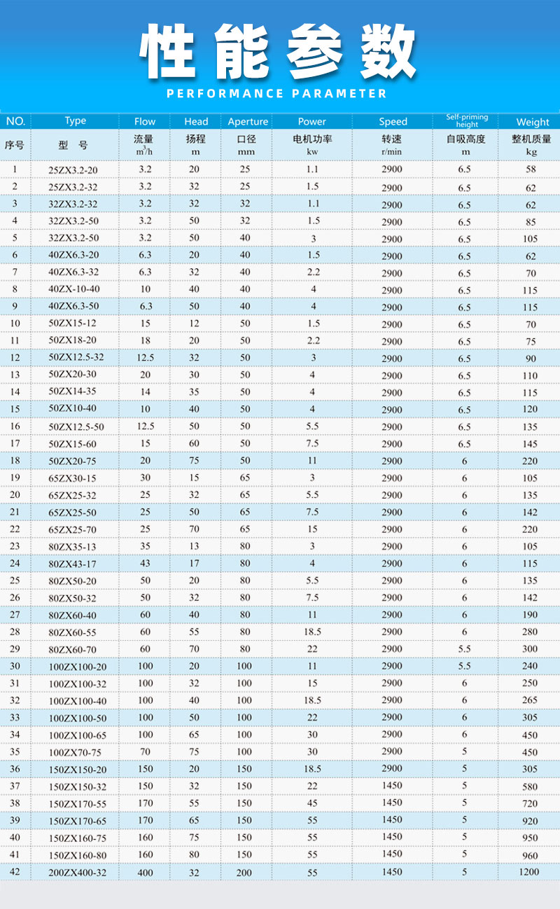 不锈钢自吸泵性能参数