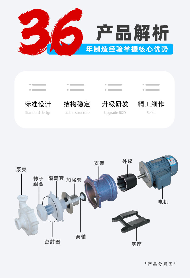 氟塑料磁力泵结构