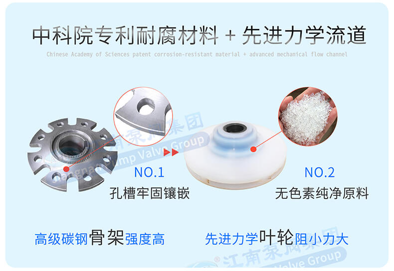 闭式叶轮