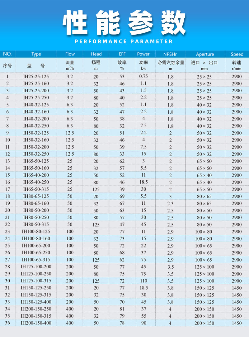 不锈钢离心泵性能参数