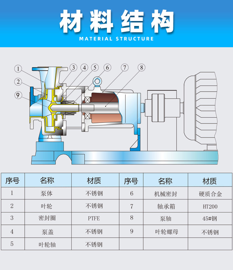 不锈钢离心泵材料结构