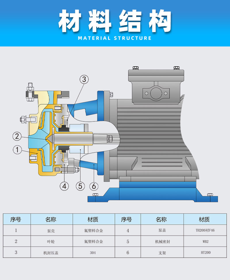 氟塑料合金离心泵材料结构