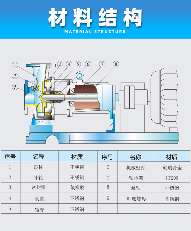 不锈钢碱液离心泵材料结构