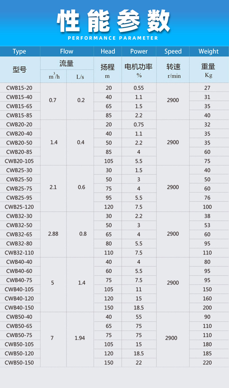 磁力漩涡泵性能参数