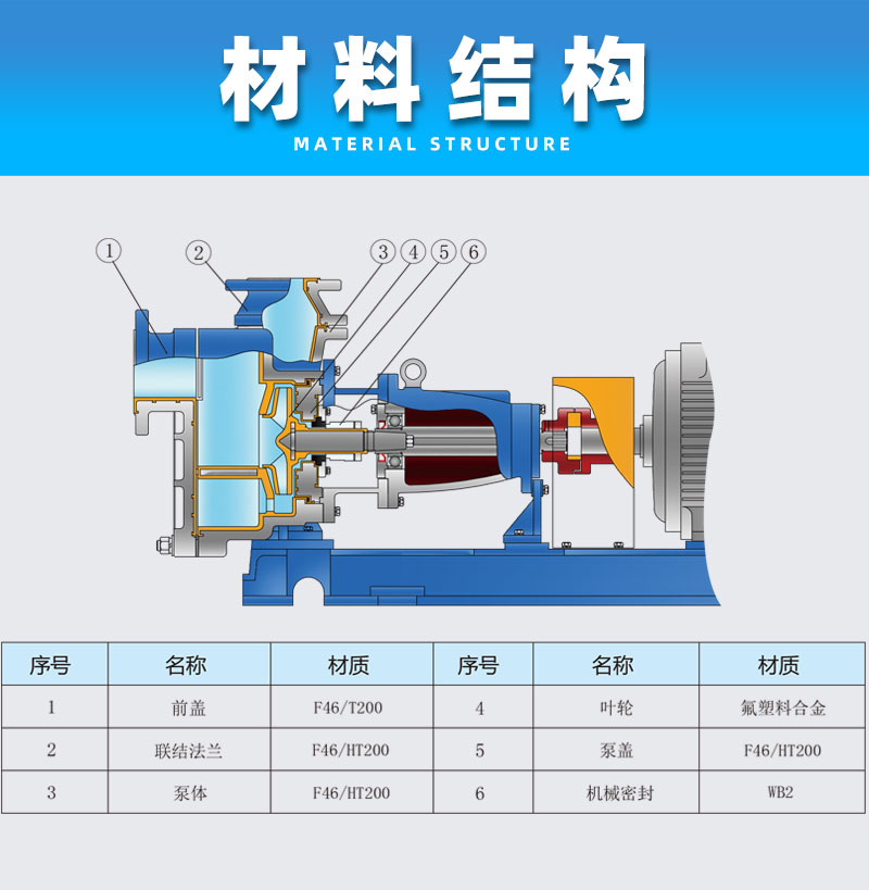 氟塑料离心自吸泵材料结构