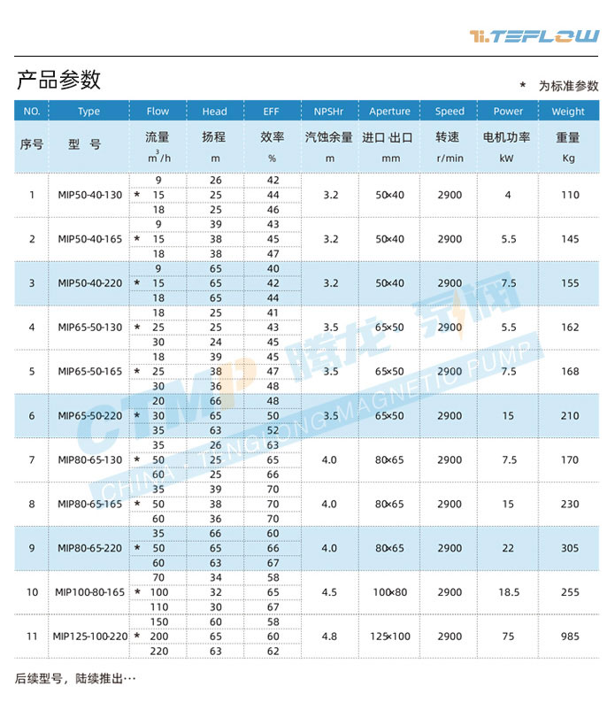 料浆泵产品参数