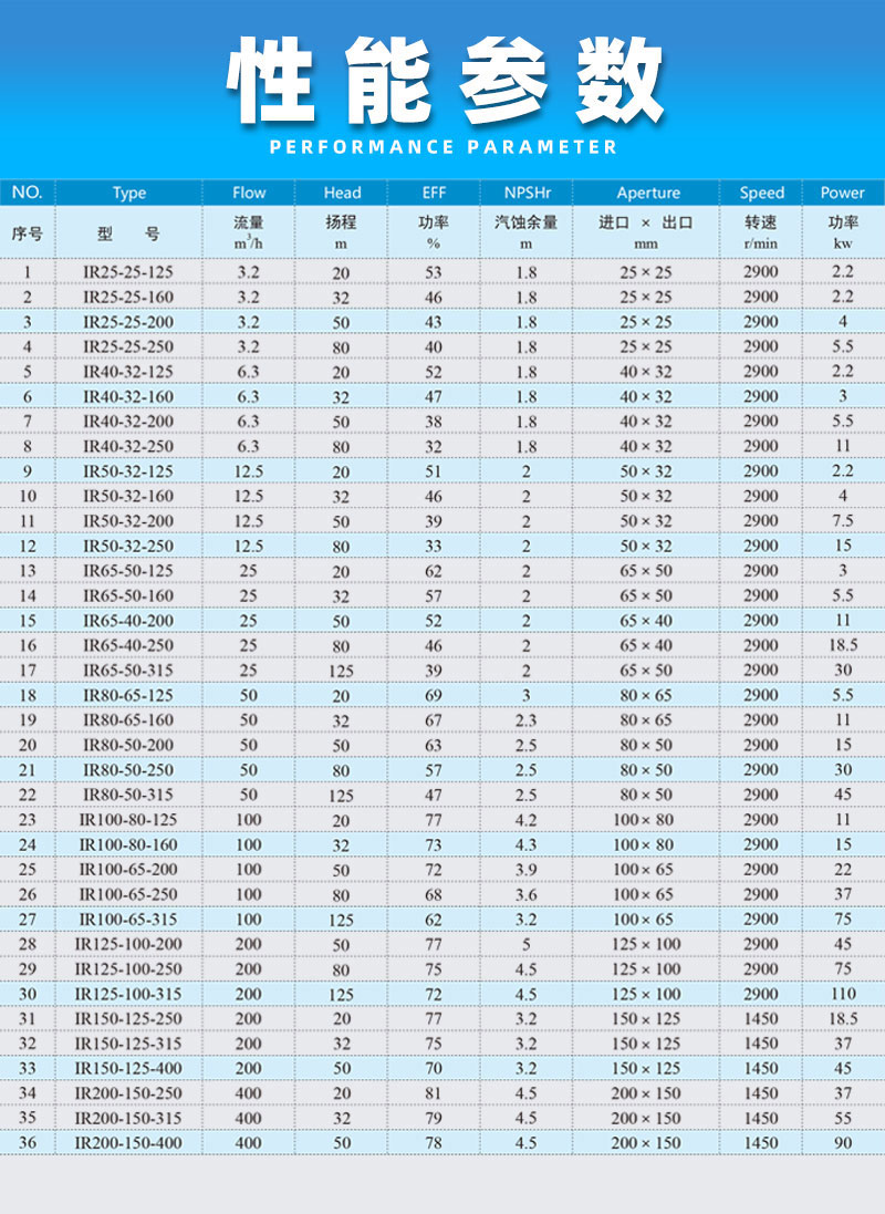 不锈钢离心泵性能参数