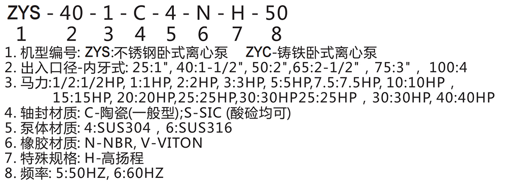 不锈钢铸铁卧式离心泵高扬程