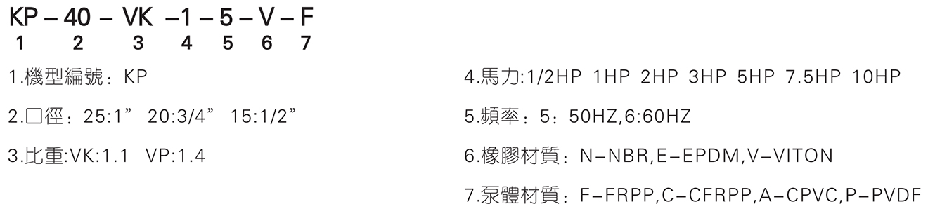 立式可空转槽内化工泵