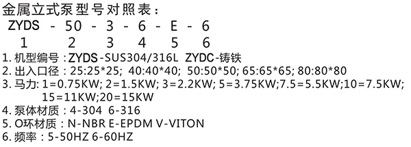 不锈钢立式槽内外泵