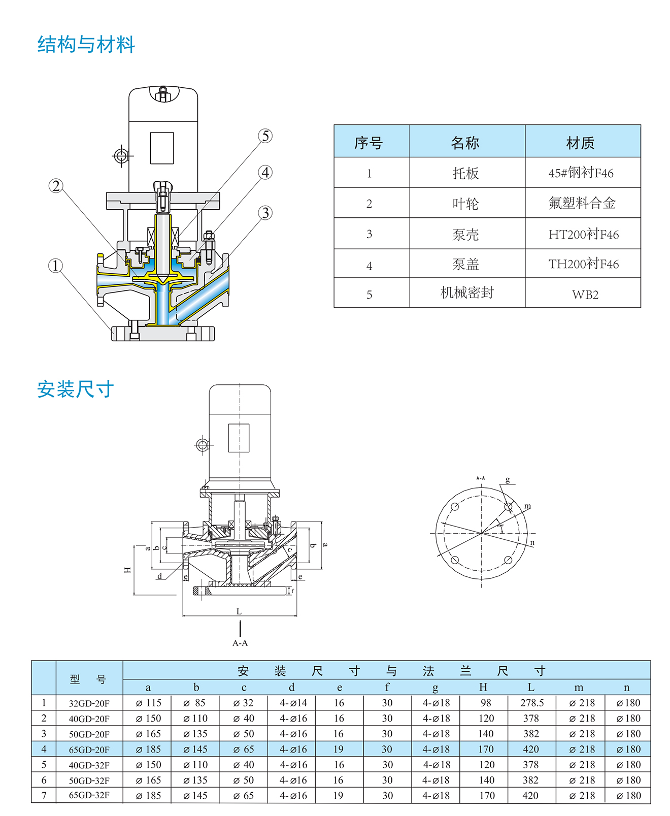 GDF立式氟塑料管道泵