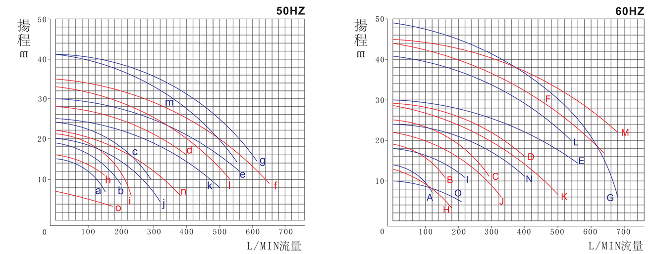 立式可空转槽内化工泵