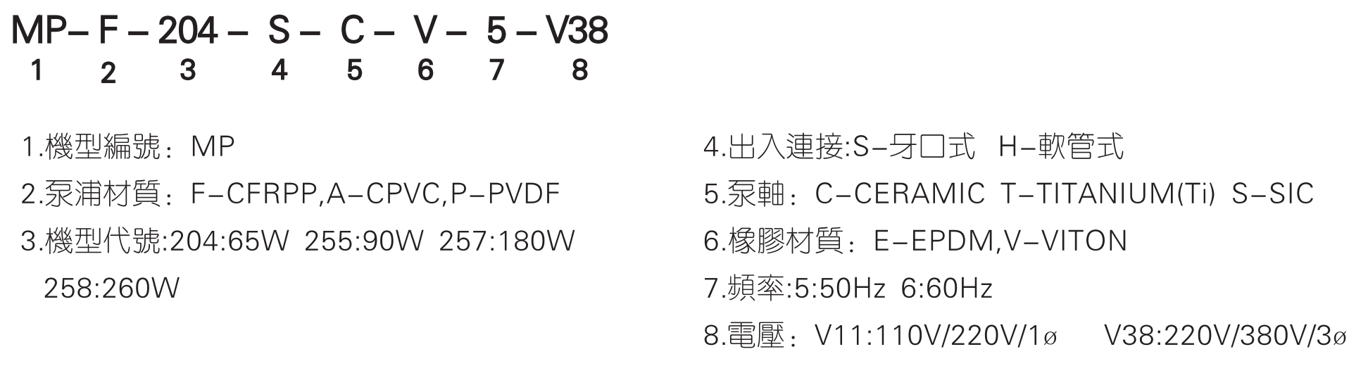 卧式磁力泵无轴封