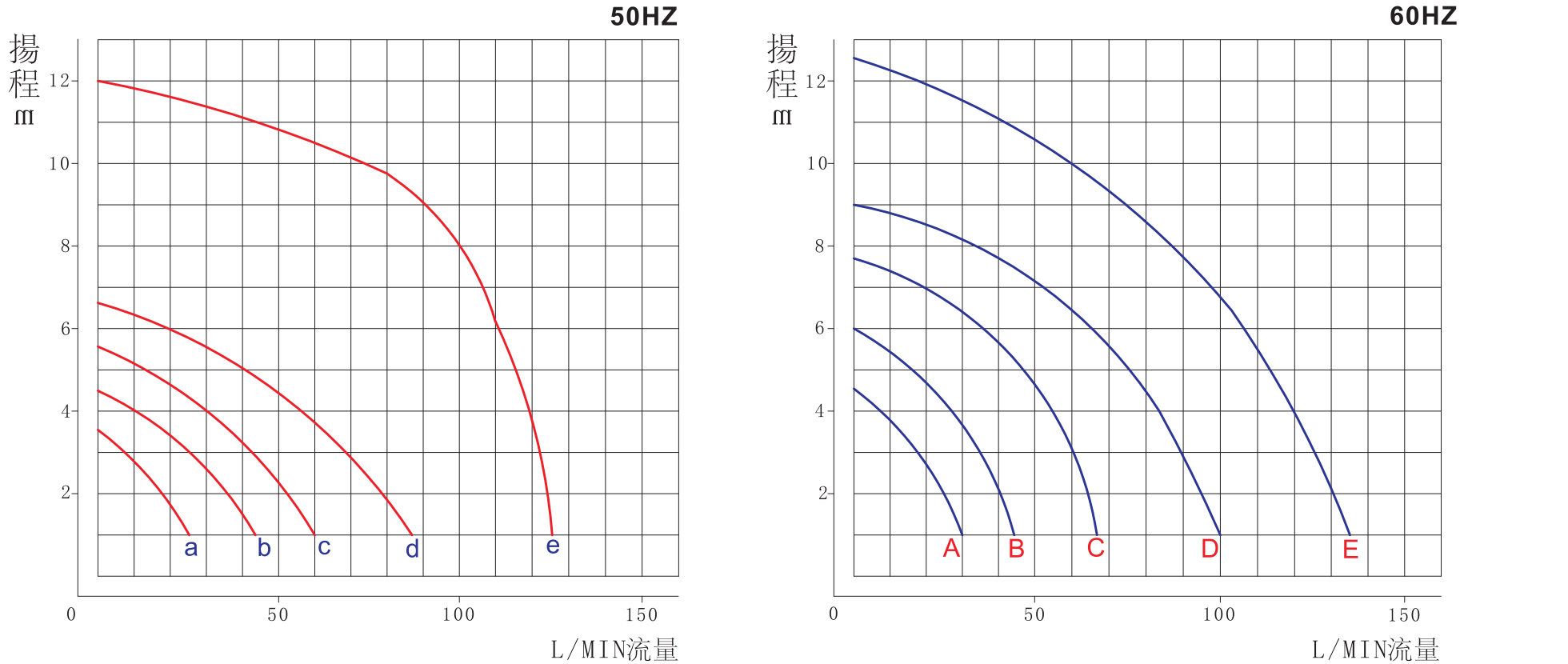 卧式磁力泵无轴封